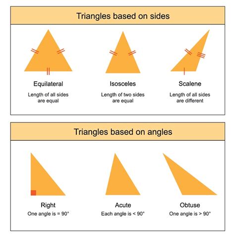 Types Of Triangles And Names