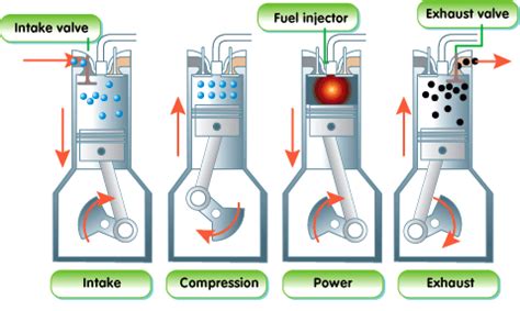 To understand how does a car engine work exactly, we should review a bit of history. How do cars work? - Timeline of car invention ...