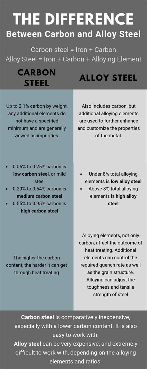 Steel Vs Lead Differences You Should Know Bea
