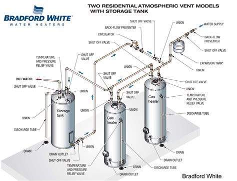 44 Water Heater Diagram Gas Modern Wiring Diagram