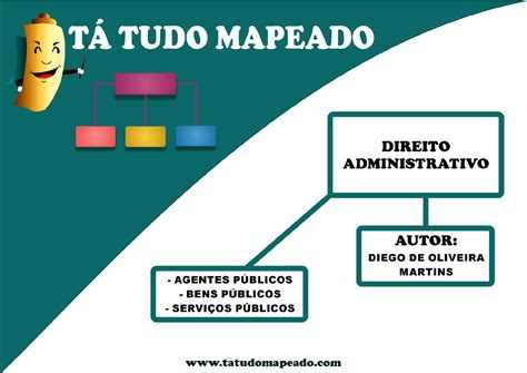 Agentes Publicos Direito Adm