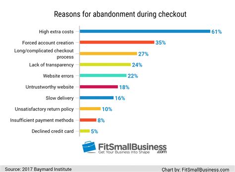 16 Ecommerce Statistics You Need To Know