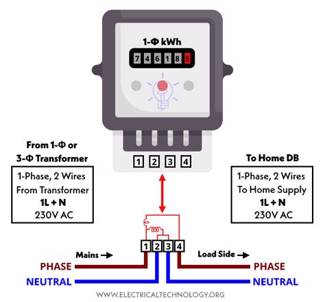 How To Wire Install A 1 Phase Kwh Energy Meter Nec Iec 55 Off