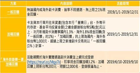 簽帳金融卡或稱 debit 卡，可能有很多人會覺得陌生，其實就是大家很熟悉的「 visa 金融卡 」。 夏季海外旅遊刷王道銀行簽帳金融卡最高享5% | 財經 | NOWnews 今日新聞