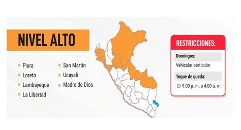 Te contamos todas las novedades de la orden 1273/2020, de 1 de octubre. Regiones en Nivel Alto de alerta sanitaria en Perú ...
