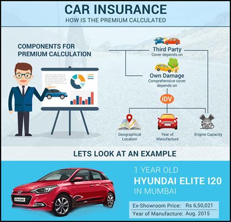 Click to find out how to use car insurance premium calculator, factors that affect your premium for calculating the premium of a car insurance policy, some details are to be furnished in the car insurance calculator in india. How is Your Car Insurance Premium Calculated - Article