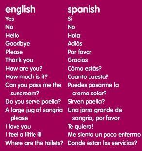 The tuis not needed there because the verb endingas is the familiar ending for you in spanish. Spanish Learning | Cosas de ingles, Expresiones en ingles ...