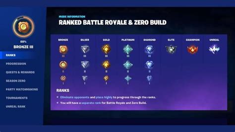 Fortnite Ranked Mode Explained Ranks Release Date And All Info