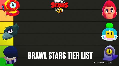 Brawl Stars Tier List For All Brawlers
