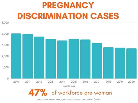 7 Things To Know About Pregnancy Discrimination At Work 2024