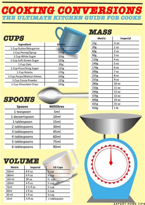 Cooking Conversions Mass Volume Temperature FREE Printable Expert Home Tips Cooking