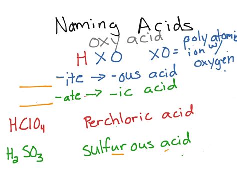 Showme Naming Acids