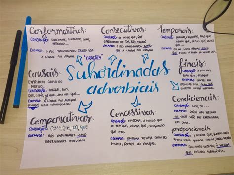 Orações Subordinadas Adjetivas Mapa Mental