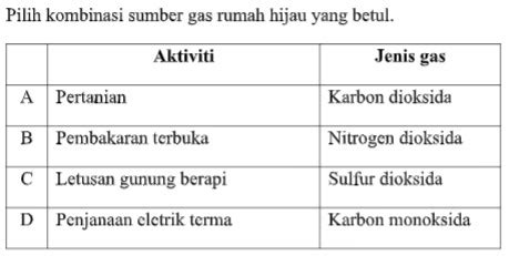 Panduan buat calon pt3 yang sedang membuat satu tugasan kerja kursus geografi pt3 tahun 2018. Soalan PT3 Geografi (1) - PT3 Online