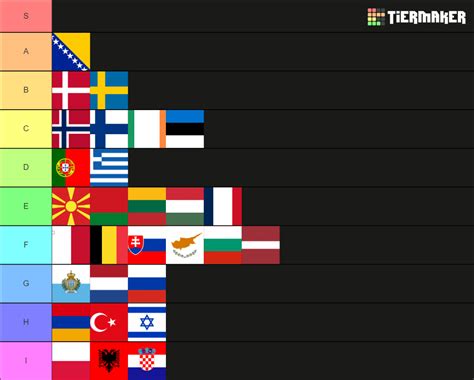 Eurovision Tier List Community Rankings TierMaker