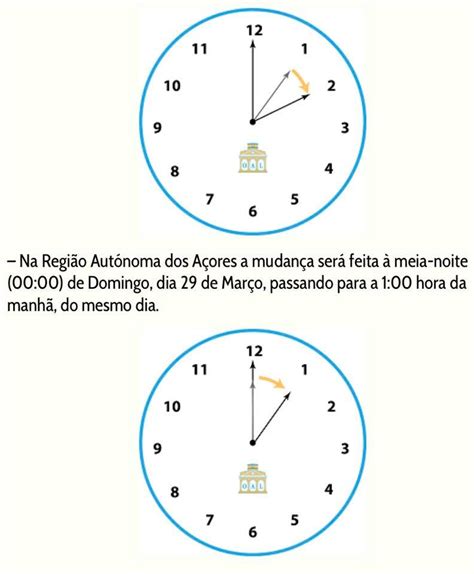 Para mais informação consultar aqui no site do observatório astronómico de lisboa. MUDANÇA DA HORA - 29 DE MARÇO DE 2020 ~ Um Olhar Povoacense
