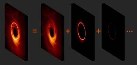 Path To Razor Sharp Black Hole Images Discovered Striking And