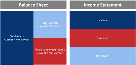 Income Statement VS Balance Sheet | Career Principles