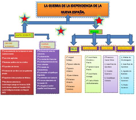 La Cultura Antecedentes Y Causas Internas Y Externas Del Movimiento De