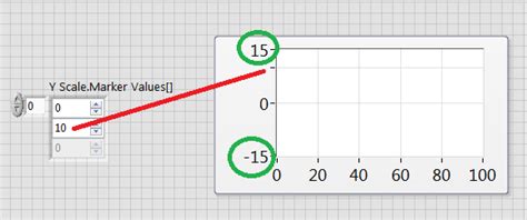 Solved Remove Min And Max Labels On Graph Axis Markers Ni Community