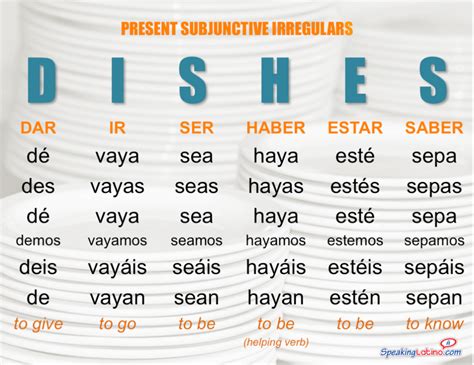 Irregular Spanish Verbs Chart