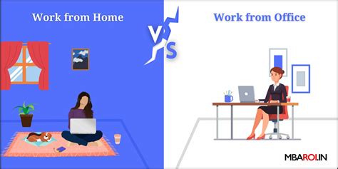 work from home vs work from office gd topics for mba aspirants