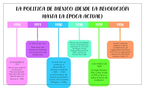 Linea Del Tiempo De La Revolucion Mexicana Reverasite Reverasite