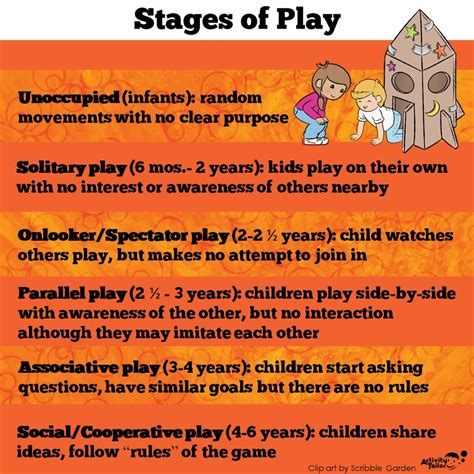 Language And Stages Of Play Activity Tailor
