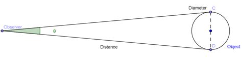 Calculating Diameter By Angular Diameter College Astronomy