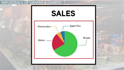 Graphs And Charts In Business Importance Use And Examples Video