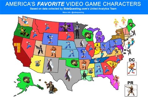 Who Are Americas Favorite Video Game Characters Sidequesting Game