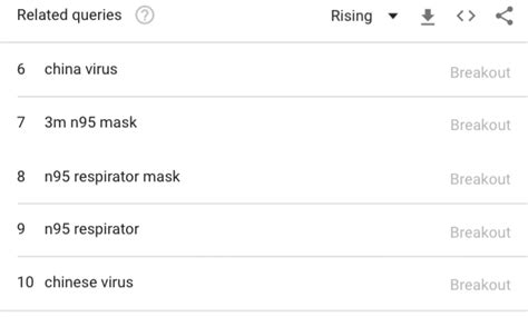 A much safer and healthier alternative is to use food grade diatomacious earth. Worldwide Searches For 'Virus Mask' Erupt Amid Deadly ...