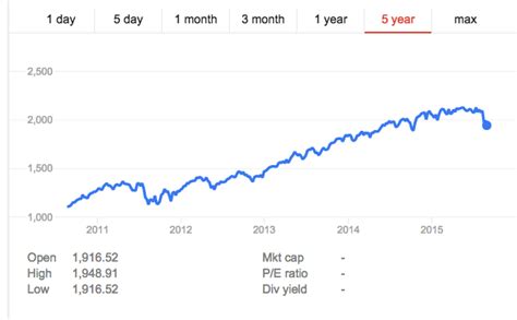 The Startup Correction and Why Startups Should Raise ...