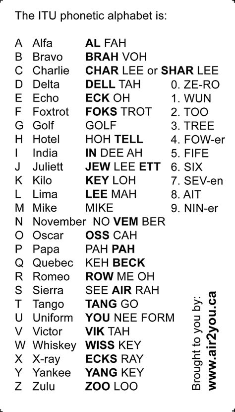 Old And New Phonetic Alphabet 17 Best Images About Linguistics