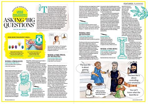 Philosophy For Primary Schools Ks2 Medium Term Plan Teachwire