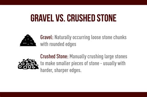 The Ultimate Buying Guide To Crushed Stone And Gravel Zimmerman Mulch