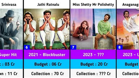 Naveen Polishetty Hits And Flops Budget And Collection Movies List