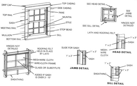 46 Different Parts Of A Window And Window Frame With Diagram Window