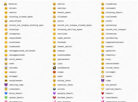 Emoji in GitHub Commit Messages