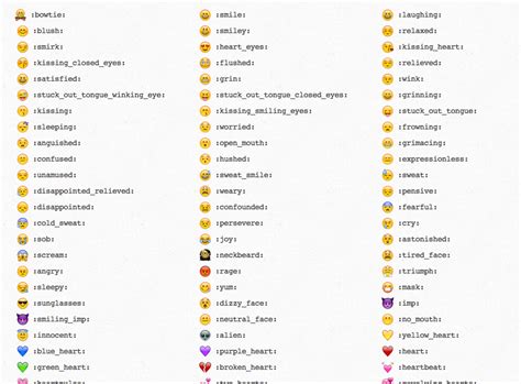 There is a convenient emoji copy and paste tool. Emoji in GitHub Commit Messages | webapplog tech blog