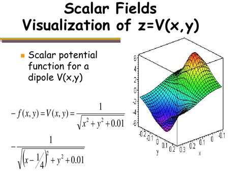 Is Electric Field Scalar Or Vector