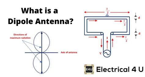 Dipole Antenna What Is It And How Are They Designed Electrical U