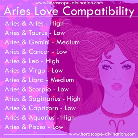 Aries Love Compatibility Aries Zodiac Memes Zodiac Signs Astrology