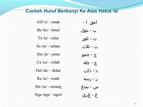Ejaan Dalam Bahasa Jawi  heartlovesoulspiritlife^^ Isu tentang
