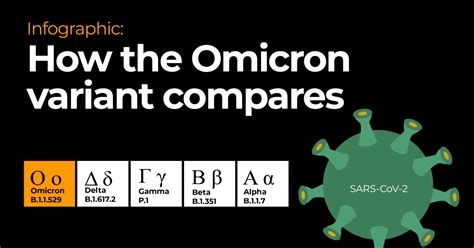 Infographic How Omicron Compares With Other Covid Variants Public