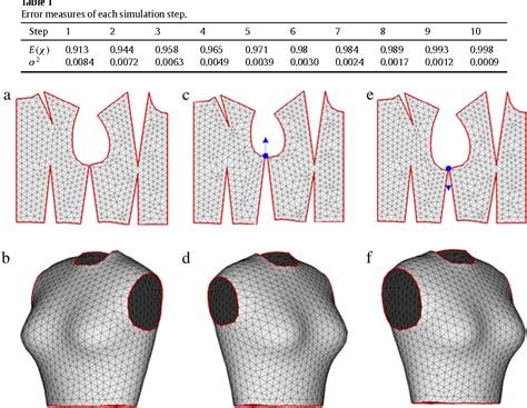 Computer Aided Clothing Pattern Design With 3d Editing And Pattern