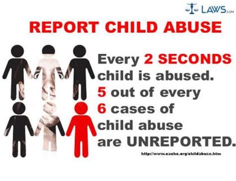 The Facts Data In Graphs Child Abuse The More You Know The Less It