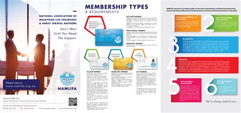 Get covered during your travel. Membership - National Association of Malaysian Life ...