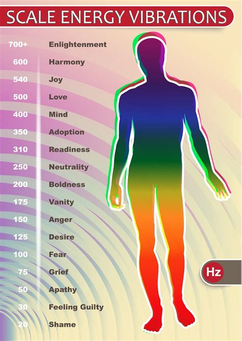 Vibration Frequency Chart List