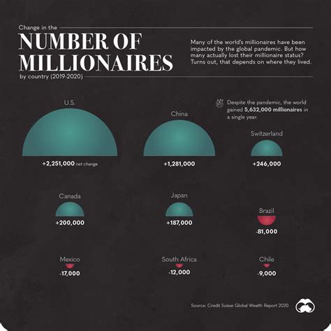 Mapping The Migration Of The Worlds Millionaires